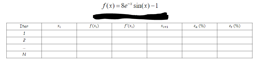 Iter
1
2
N
Xi
f (x₂)
f(x)=8e* sin(x)-1
f'(x₂)
Xi+1
Ea (%)
&t (%)