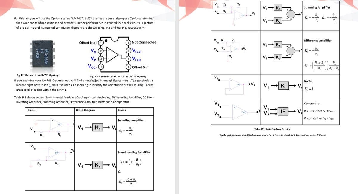 V, R,
RE
V,
Summing Amplifier
V2 R2
K, =- K, -
R
R,
R.
For this lab, you will use the Op-Amp called "LM741". LM741 series are general purpose Op-Amp intended
V2- K2
for a wide range of applications and provide superior performance in general feedback circuits. A picture
of the LM741 and its internal connection diagram are shown in Fig. P.2 and Fig. P.3, respectively.
8 Not Connected
v, R,
R2
Difference Amplifier
Offset Null
V, - K,
Vz.
R,
R.
K =
VN
OVcc+
•Vo
R
R.
V,- K,
Vp
Vout
R +R
R,
Vc-
K,
R, +R
Offset Null
Fig. P.2 Picture of the LM741 Op-Amp
Fig. P.3 Internal Connection of the LM741 Op-Amp
If you examine your LM741 Op-Amp, you will find a notch/dot in one of the.corners. The notch/dot is
VI.
Buffer
•V.
OUT
V,
V.
K, =1
located right next to Pin 1, thus it is used as a marking to identify the orientation of the Op-Amp. There
K,
are a total of 8 pins within the LM741.
Table P.1 shows several fundamental feedback Op-Amp circuits including: DC Inverting Amplifier, DC Non-
Inverting Amplifier, Summing Amplifier, Difference Amplifier, Buffer and Comparator.
V.
Comparator
Circuit
Block Diagram
Gains
IE > V. If Vi > V2 then Va = Vcc-
V2.
OUT
If V; < V; then Vg = Vc.
Inverting Amplifier
OUT
V,
K,
R.
K =-
R
Table P.1 Basic Op-Amp Circuits
R,
R2
(Op-Amp figures are simplified to save space but it's understood that Vce, and Vec. are still there)
VI.
Va
Non-Inverting Amplifier
K1 = (1+)
R,
R2
V,
K,
→ V.
Or
K, =
R+R
R,
JM26AH
LM
741CN
