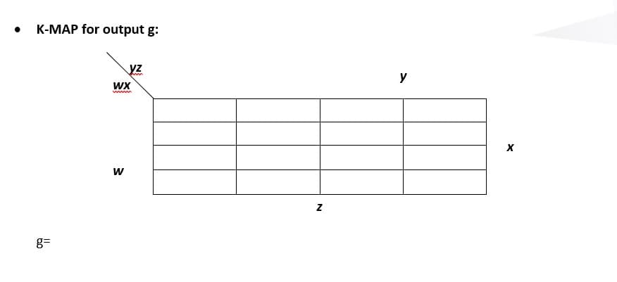 K-MAP for output g:
yz
WX
y
www
w
g=
