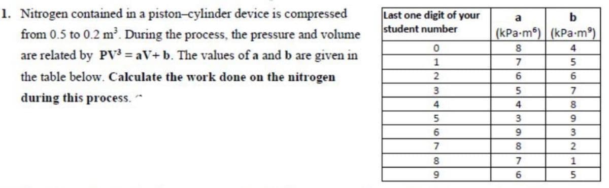 1. Nitrogen contained in a piston-cylinder device is compressed
from 0.5 to 0.2 m. During the process, the pressure and volume
are related by PV = aV+ b. The values of a and b are given in
Last one digit of your
student number
b
(kPa-m) (kPa-m°)
8
1
7
the table below. Calculate the work done on the nitrogen
7
during this process. *
4
8
3
9.
8.
7
1
