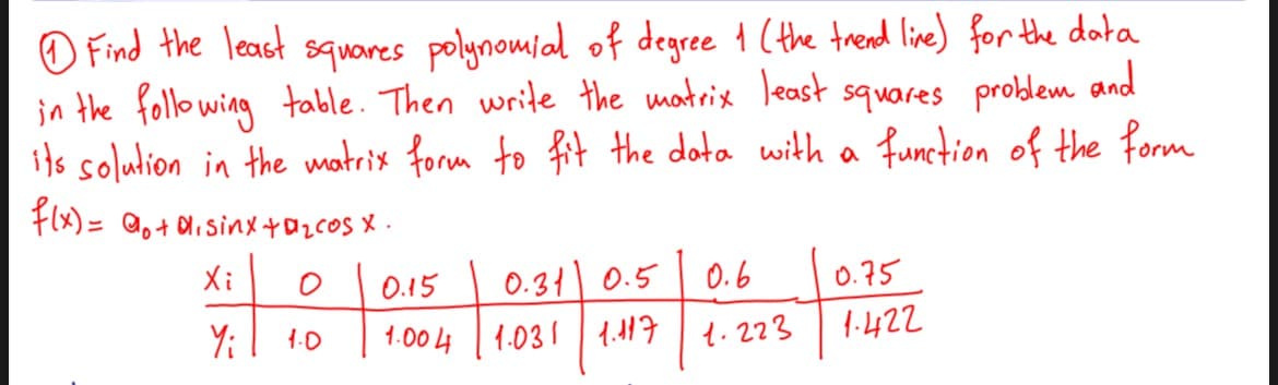 O Find the least squares polynomial of degree 1 (the trend live) for the data
in the follo wing table. Then write the matrix least squares problem and
its solution in the matris form to fit the dota with a function of the form
F(x)= Qo+ Oisinxtazcos X .
Xi
0.15
0.34] 0.5
0.6
0.75
1-422
Yi
1.00 4 |1.031 1.19|1.223
1.0
