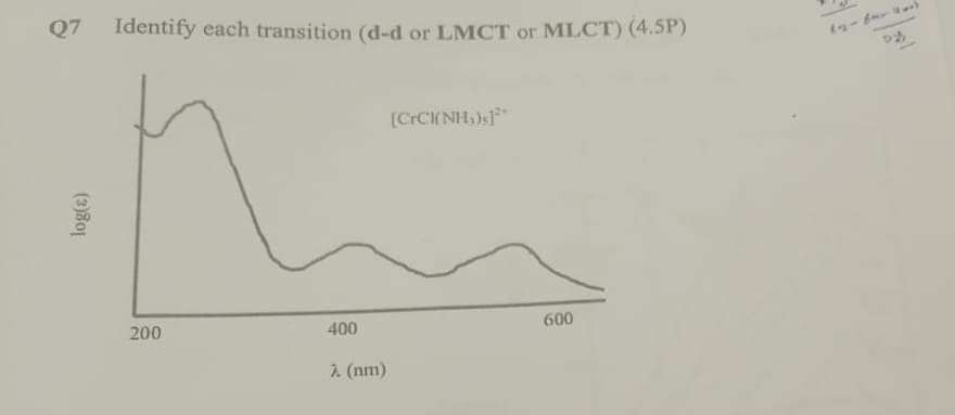 Q7
Identify each transition (d-d or LMCT or MLCT) (4.5P)
[CrCI(NH,)s]*
600
200
400
2 (nm)
log(e)
