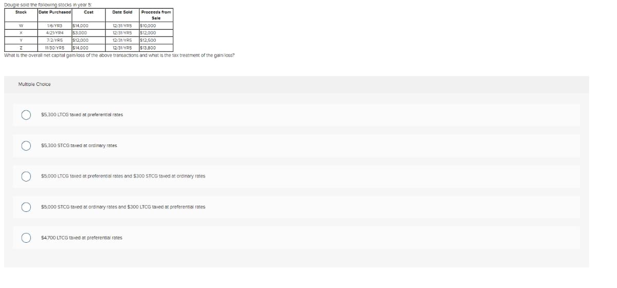 Dougie sold the following stocks in year 5:
Date Purchased
Stock
Cost
Date Sold
Proceeds from
Sale
54.000
$10,000
V6/YR3
12/31/YR5
$3.000
$12,000
$14,000
4/21/YR4
12/31/YRS
$12,000
$12,500
12/31/YRS $13,800
What is the overall net capital gain/loss of the above transactions and what is the tax treatment of the gain/loss?
Y
7/2/YRS
12/31/YRS
11/30/YRS
Multiple Cholce
$5,300 LTCG taxed at preferential rates
$5,300 STCG taxed at ordinary rates
$5,000 LTCG taxed at preferential rates and $30O STCG taxed at ordinary rates
$5,000 STCG taxed at ordinary rates and $300 LTCG taxed at preferential rates
$4,700 LTCG taxed at preferential rates
