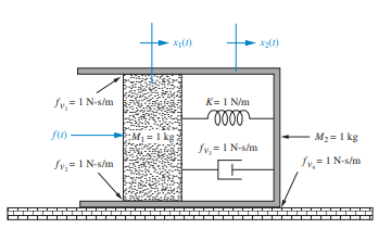 Sv = 1 N-s/m
K= 1 N/m
M1 = 1 kg
- M2 = 1 kg
Sv,=1 N-s/m
Sv, = 1 N-s/m
Sv=1 N-s/m
