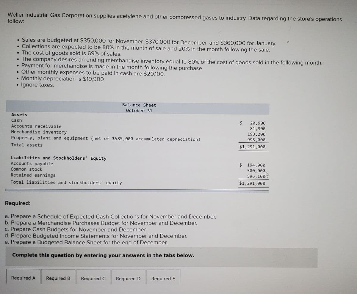 Weller Industrial Gas Corporation supplies acetylene and other compressed gases to industry. Data regarding the store's operations
follow:
• Sales are budgeted at $350,000 for November, $370,000 for December, and $360,000 for January.
• Collections are expected to be 80% in the month of sale and 20% in the month following the sale.
• The cost of goods sold is 69% of sales.
• The company desires an ending merchandise inventory equal to 80% of the cost of goods sold in the following month.
Payment for merchandise is made in the month following the purchase.
• Other monthly expenses to be paid in cash are $20,100.
Monthly depreciation is $19,900.
Ignore taxes.
Balance Sheet
October 31
Assets
Cash
$
20,900
81,900
Accounts receivable
Merchandise inventory
193,200
Property, plant and equipment (net of $585,000 accumulated depreciation)
995,000
Total assets
$1,291,000
Liabilities and Stockholders' Equity
Accounts payable
$ 194,900
500,000
596,100
Common stock
Retained earnings
Total liabilities and stockholders' equity
$1,291,000
Required:
a. Prepare a Schedule of Expected Cash Collections for November and December.
b. Prepare a Merchandise Purchases Budget for November and December.
c. Prepare Cash Budgets for November and December.
d. Prepare Budgeted Income Statements for November and December.
e. Prepare a Budgeted Balance Sheet for the end of December.
Complete this question by entering your answers in the tabs below.
Required A
Required B
Required C
Required D
Required E
