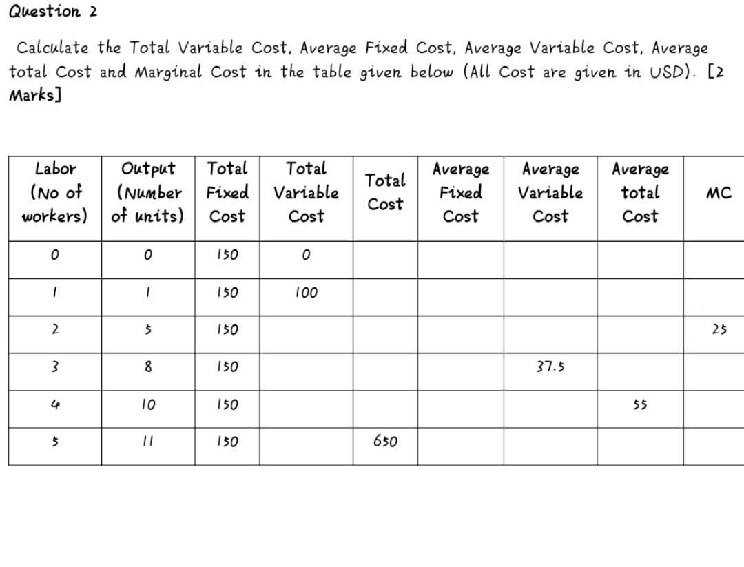 Question 2
Calculate the Total Variable Cost, Average Fixed Cost, Average Variable Cost, Average
total Cost and Marginal Cost in the table given below (ALl Cost are given in USD). [2
Marks]
Labor
Total
Total
Output
(Number Fixed
workers) of units)
Average
Fixed
Average
Variable
Average
total
Total
(No of
Variable
MC
Cost
Cost
Cost
Cost
Cost
Cost
150
150
100
2
150
25
8
150
37.5
10
150
55
150
650
