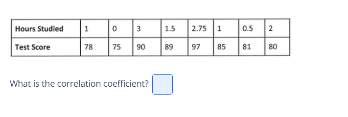 Hours Studied
Test Score
1
78
0
75
3
90
What is the correlation coefficient?
1.5 2.75 1
89
97 85
0.5
81
2
80