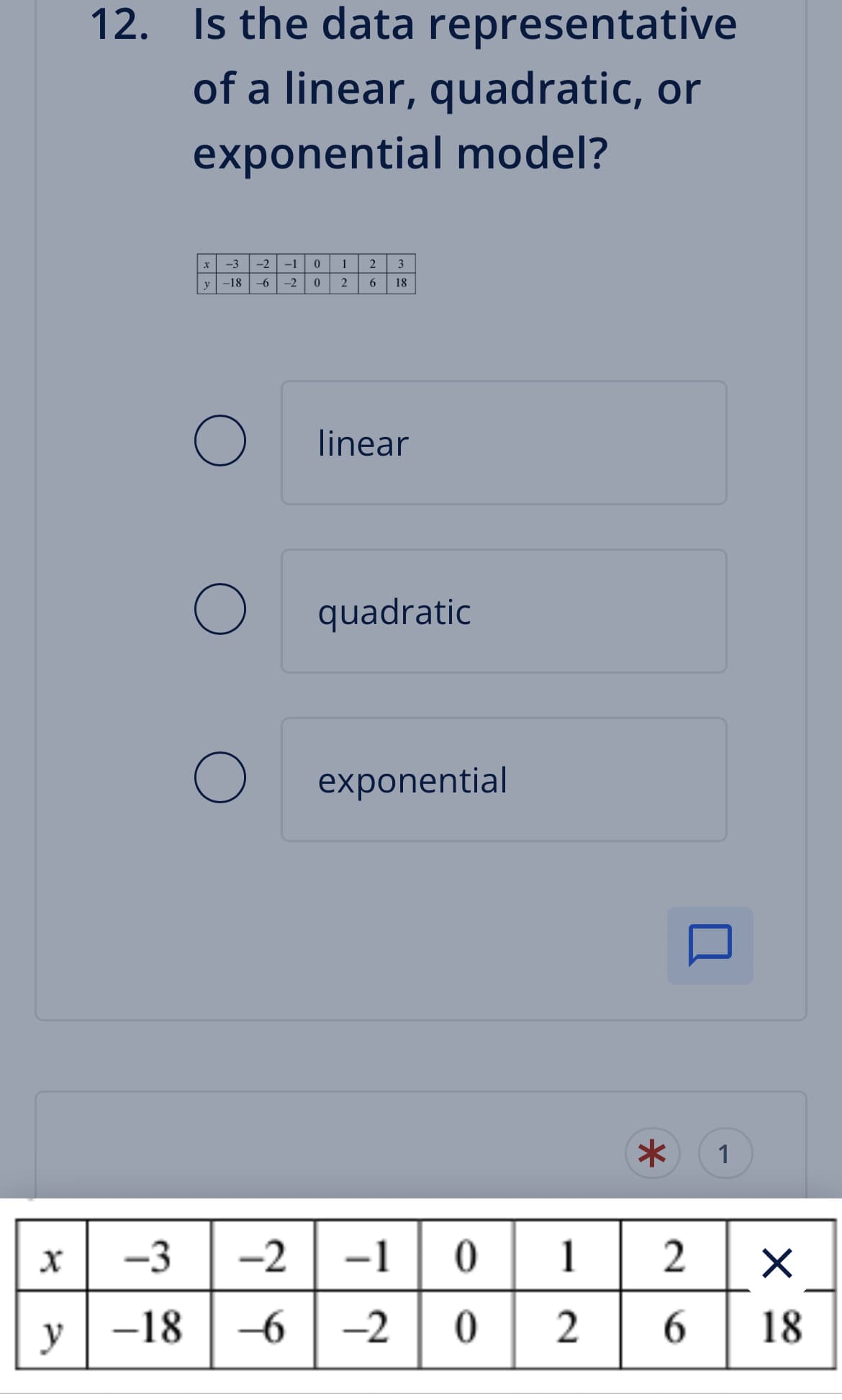 12. Is the data
x
representative
of a linear, quadratic, or
exponential model?
x -3 -2 -1 0
-18 -6 -2 0
y
O
1
2
2 3
6 18
linear
quadratic
exponential
-3 -2
-2
-1
-1
0
1
y 18 -6 -2 0 2
* 1
2
6
×
18