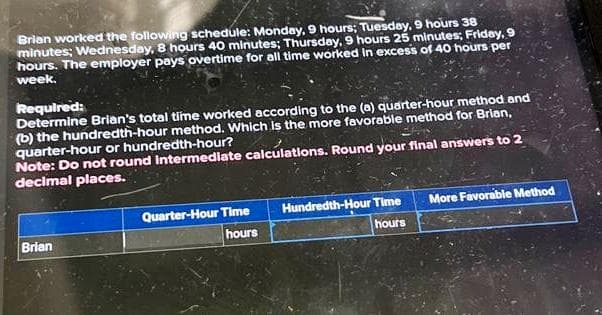 Brian worked the following schedule: Monday, 9 hours; Tuesday, 9 hours 38
minutes; Wednesday, 8 hours 40 minutes; Thursday, 9 hours 25 minutes; Friday, 9
hours. The employer pays overtime for all time worked in excess of 40 hours per
week.
Required:
Determine Brian's total time worked according to the (a) quarter-hour method and
(b) the hundredth-hour method. Which is the more favorable method for Brian,
quarter-hour or hundredth-hour?
Note: Do not round intermediate calculations. Round your final answers to 2
decimal places.
Brian
Quarter-Hour Time
hours
Hundredth-Hour Time
hours
More Favorable Method