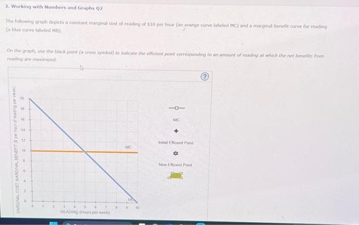 2. Working with Numbers and Graphs Q2
The following graph depicts a constant marginal cost of reading of $10 per hour (an orange curve labeled MC) and a marginal-benefit curve for reading
(a blue curve labeled MB).
On the graph, use the black point (a cross symbol) to indicate the efficient point corresponding to an amount of reading at which the net benefits from
reading are maximized.
MARGINAL COST, MARGINAL BENEFIT ( per hour of reading per week)
16
12
2
0 7
READING (Hours per week)
B
MC
9
10
MC
+
Initial Efficient Point
33
New Efficient Point