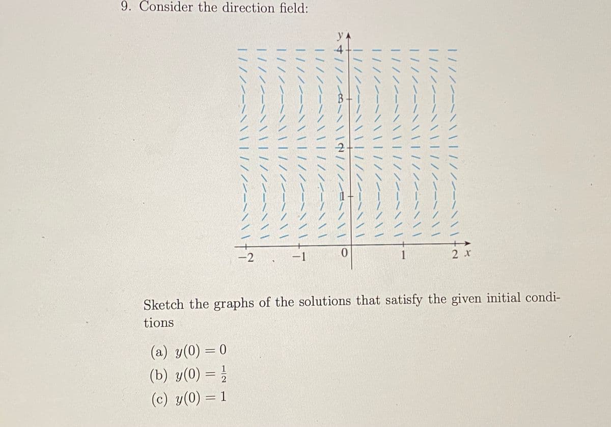 9. Consider the direction field:
2 x
|| / //-~\\ || / //---\\
|| / //--\\| || / //\/
||/ //-\\\| || / //\11
|////--\\ | || / //-
|| / //\ \\ || / //\\
///--11
||/ / /~~~~\\| || ///
+
34////\ \\/ //
||/ //-~\ \ || |/ /2-1
||/ //--\\|||/ //-11
|| / //-- \\ |
||/ //-~\\|||/ //-
11
||/ //--\\ || |/ //-\\\|
|| / //-~\\| || / //\ \\ || ↑
0
-1
Sketch the graphs of the solutions that satisfy the given initial condi-
tions
(a) y(0) = 0
(b) y(0) = 1/
72
PREP
(c) y(0) = 1
ê ê