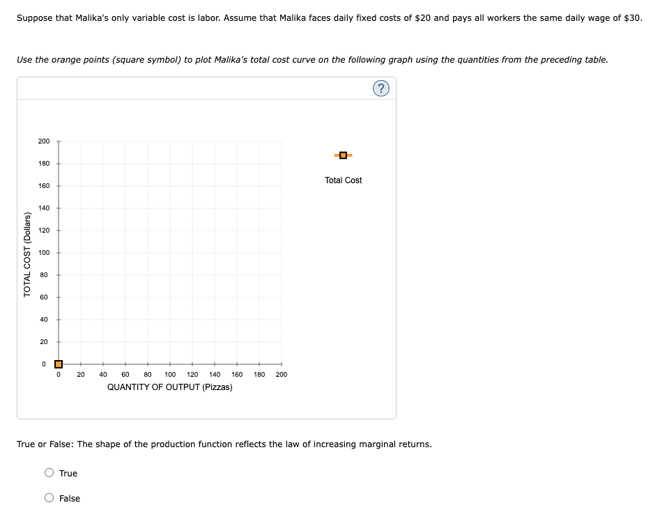 Suppose that Malika's only variable cost is labor. Assume that Malika faces daily fixed costs of $20 and pays all workers the same daily wage of $30.
Use the orange points (square symbol) to plot Malika's total cost curve on the following graph using the quantities from the preceding table.
TOTAL COST (Dollars)
200
180
160
140
120
100
80
60
40
20
0
0
20
True
40
False
60 80 100 120 140 160 180 200
QUANTITY OF OUTPUT (Pizzas)
True or False: The shape of the production function reflects the law of increasing marginal returns.
Total Cost