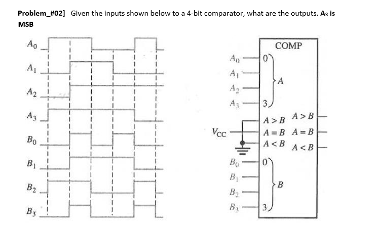 Problem_#02] Given the inputs shown below to a 4-bit comparator, what are the outputs. A3 is
MSB
Ao
A₁
A2
A3
Bo
B₁
B2
B3
Vcc
Ao
A₁
A₂
A3
Bo
B₁
B₂
By
0
COMP
3.
A > B
A>B
A B A B
A<B
A <B
3
A
B