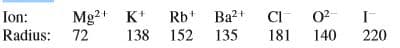 CI 0?
181
140
Ion:
Mg2+ K*
Rb* Ba2+
135
Radius: 72
138 152
220
