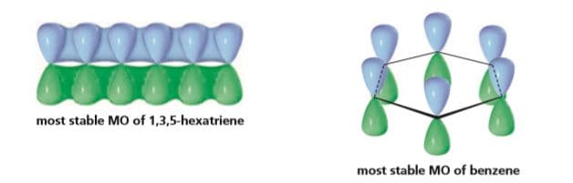 most stable MO of 1,3,5-hexatriene
most stable MO of benzene
