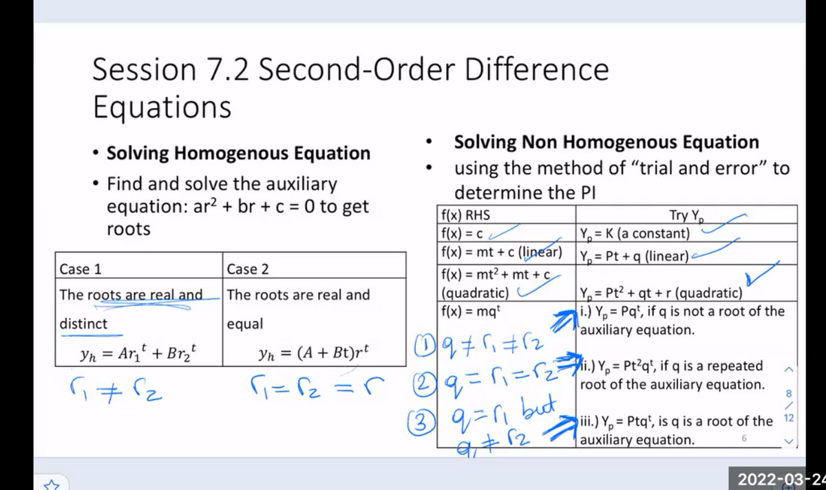 Session 7.2 Second-Order Difference
Equations
Solving Non Homogenous Equation
using the method of "trial and error" to
determine the PI
• Solving Homogenous Equation
Find and solve the auxiliary
equation: ar? + br + c = 0 to get
f(x) RHS
f(x) = c
f(x) = mt + c (linear) Y, = Pt + q (linear)
Try Y,
Y, = K (a constant)
roots
Case 1
Case 2
= mt? + mt + C
(quadratic)
f(x) = mqt
Y, = Pt² + qt + r (quadratic)
i.) Y, = Pq', if q is not a root of the
'auxiliary equation.
The roots are real and
The roots are real and
distinct
equal
2キり+bの
root of the auxiliary equation.
Yn = Ar¡' + Br2t
Yn = (A + Bt)rt
%3D
%3D
l=P2=r 29,=r=z Y, =Pt°q", if q is a repeated
3)9=1 but
at2 - Ptq', is q is a root of the 12
auxiliary equation.
2022-03-24
