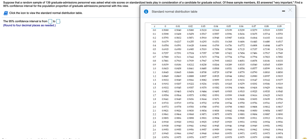 Suppose that a random sample of 139 graduate-admissions personnel was asked what role scores on standardized tests play in consideration of a candidate for graduate school. Of these sample members, 83 answered "very important." Find a
95% confidence interval for the population proportion of graduate admissions personnel with this view.
Standard normal distribution table
Click the icon to view the standard normal distribution table.
The 95% confidence interval is from
to
(Round to four decimal places as needed.)
0.01
0.02
0.03
0.04
0.05
0.06
0.07
0.08
0.09
0.0
0.5000
0.5040
0.5080
0.5120
0.5160
0.5199
0.5239
0.5279
0.5319
0.5359
0.1
0.5398
0.5438
0.5478
0.5517
0.5557
0.5596
0.5636
0.5675
0.5714
0.5753
0.2
0.5793
0.5832
0.5871
0.5910
0.5948
0.5987
0.6026
0.6064
0.6103
0.6141
0.3
0.6179
0.6217
0.6255
0.6293
0.6331
0.6368
0.6406
0.6443
0.6480
0.6517
0.4
0.6554
0.6591
0.6628
0.6664
0.6700
0.6736
0.6772
0.6808
0.6844
0.6879
0.5
0.6915
0.6950
0.6985
0.7019
0.7054
0.7088
0.7123
0.7157
0.7190
0.7224
0.6
0.7257
0.7291
0.7324
0.7357
0.7389
0.7422
0.7454
0.7486
0.7517
0.7549
0.7
0.7580
0.7611
0.7642
0.7673
0.7704
0.7734
0.7764
0.7794
0.7823
0.7852
0.8
0.7881
0.7910
0.7939
0.7967
0.7995
0.8023
0.8051
0.8078
0.8106
0.8133
0.9
0.8159
0.8186
0.8212
0.8238
0.8264
0.8289
0.8315
0.8340
0.8365
0.8389
1.0
0.8413
0.8438
0.8461
0.8485
0.8508
0.8531
0.8554
0.8577
0.8599
0.8621
1.1
0.8643
0.8665
0.8686
0.8708
0.8729
0.8749
0.8770
0.8790
0.8810
0.8830
1.2
0.8849
0.8869
0.8888
0.8907
0.8925
0.8944
0.8962
0.8980
0.8997
0.9015
1.3
0.9032
0.9049
0.9066
0.9082
0.9099
0.9115
0.9131
0.9147
0.9162
0.9177
1.4
0.9192
0.9207
0.9222
0.9236
0.9251
0.9265
0.9279
0.9292
0.9306
0.9319
1.5
0.9332
0.9345
0.9357
0.9370
0.9382
0.9394
0.9406
0.9418
0.9429
0.9441
1.6
0.9452
0.9463
0.9474
0.9484
0.9495
0.9505
0.9515
0.9525
0.9535
0.9545
1.7
0.9554
0.9564
0.9573
0.9582
0.9591
0.9599
0.9608
0.9616
0.9625
0.9633
1.8
0.9641
0.9649
0.9656
0.9664
0.9671
0.9678
0.9686
0.9693
0.9699
0.9706
1.9
0.9713
0.9719
0.9726
0.9732
0.9738
0.9744
0.9750
0.9756
0.9761
0.9767
2.0
0.9772
0.9778
0.9783
0.9788
0.9793
0.9798
0.9803
0.9808
0.9812
0.9817
2.1
0.9821
0.9826
0.9830
0.9834
0.9838
0.9842
0.9846
0.9850
0.9854
0.9857
2.2
0.9861
0.9864
0.9868
0.9871
0.9875
0.9878
0.9881
0.9884
0.9887
0.9890
2.3
0.9893
0.9896
0.9898
0.9901
0.9904
0.9906
0.9909
0.9911
0.9913
0.9916
2.4
0.9918
0.9920
0.9922
0.9925
0.9927
0.9929
0.9931
0.9932
0.9934
0.9936
2.5
0.9938
0.9940
0.9941
0.9943
0.9945
0.9946
0.9948
0.9949
0.9951
0.9952
2.6
0.9953
0.9955
0.9956
0.9957
0.9959
0.9960
0.9961
0.9962
0.9963
0.9964
2.7
0.9965
0.9966
0.9967
0.9968
0.9969
0.9970
0.9971
0.9972
0.9973
0.9974
2.8
0.9974
0.9975
0.9976
0.9977
0.9977
0.9978
0.9979
0.9979
0.9980
0.9981
