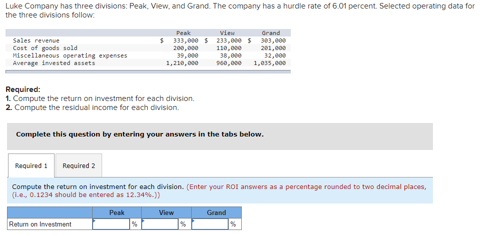 Luke Company has three divisions: Peak, View, and Grand. The company has a hurdle rate of 6.01 percent. Selected operating data for
the three divisions follow:
Peak
View
Grand
Sales revenue
333,000 $
233,000 $
110,000
38,000
960, 000
303,000
201,000
Cost of goods sold
Miscellaneous operating expenses
Average invested assets
200,000
39,000
1,210,000
32,000
1,035,000
Required:
1. Compute the return on investment for each division.
2. Compute the residual income for each division.
Complete this question by entering your answers in the tabs below.
Required 1
Required 2
Compute the return on investment for each division. (Enter your ROI answers as a percentage rounded to two decimal places,
(i.e., 0.1234 should be entered as 12.34%.))
Peak
View
Grand
Return on Investment
%
%
