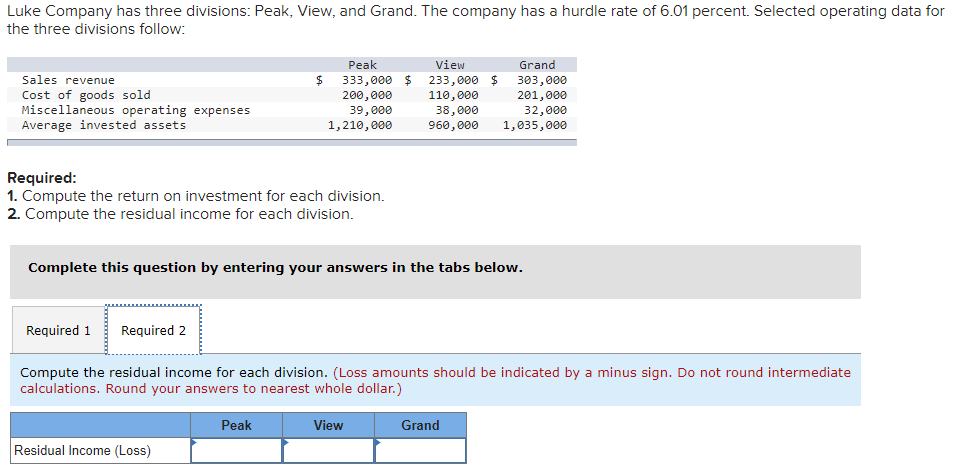 Luke Company has three divisions: Peak, View, and Grand. The company has a hurdle rate of 6.01 percent. Selected operating data for
the three divisions follow:
Peak
View
Grand
333,000 $
200,000
39,000
1,210,000
303,000
201,000
32,000
Sales revenue
$4
Cost of goods sold
Miscellaneous operating expenses
Average invested assets
233,000 $
110,000
38, 000
960, 000
1,035,000
Required:
1. Compute the return on investment for each division.
2. Compute the residual income for each division.
Complete this question by entering your answers in the tabs below.
Required 1
Required 2
Compute the residual income for each division. (Loss amounts should be indicated by a minus sign. Do not round intermediate
calculations. Round your answers to nearest whole dollar.)
Peak
View
Grand
Residual Income (Loss)
