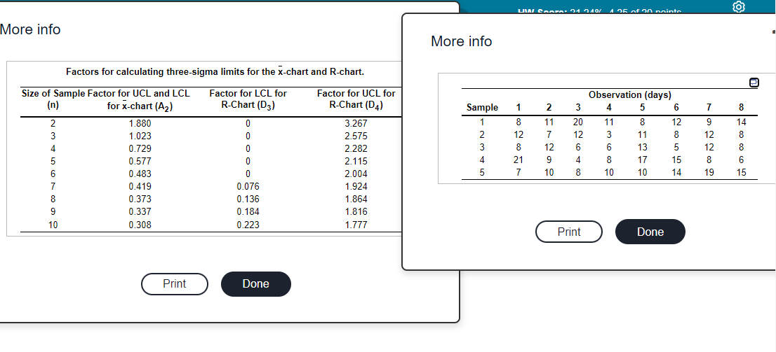 A 25 of 20 nointe
More info
More info
Factors for calculating three-sigma limits for the x-chart and R-chart.
Size of Sample Factor for UCL and LCL
(n)
Factor for LCL for
R-Chart (D3)
Factor for UCL for
Observation (days)
for x-chart (A2)
R-Chart (DA)
Sample
1
2
3
4
5
6
8
2
1.880
3.267
1
8
11
20
11
8
12
9
14
3
1.023
2.575
2
12
7
12
3
11
8
12
8
0.729
2.282
8
12
6.
6
13
5
12
8
5
0.577
2.115
4
21
9
4
8
17
15
8
6
6
0.483
2.004
7
10
8
10
10
14
19
15
7
0.419
0.076
1.924
8
0.373
0.136
1.864
9
0.337
0.184
1.816
10
0.308
0.223
1.777
Print
Done
Print
Done
