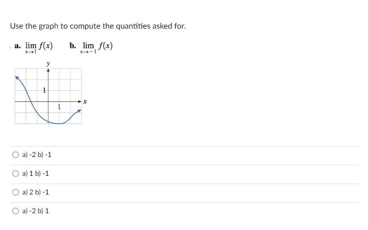 Use the graph to compute the quantities asked for.
. a. lim f(x)
b. lim f(x)
X-1
y
1
O a) -2 b) -1
a) 1 b) -1
O a) 2 b) -1
O a) -2 b) 1
