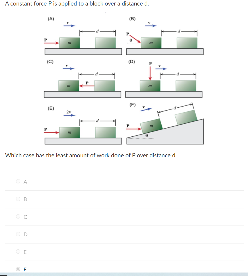 A constant force P is applied to a block over a distance d.
(A)
(B)
m
(D)
(F)
(E)
2v
Which case has the least amount of work done of P over distance d.
O A
B
O E
F
