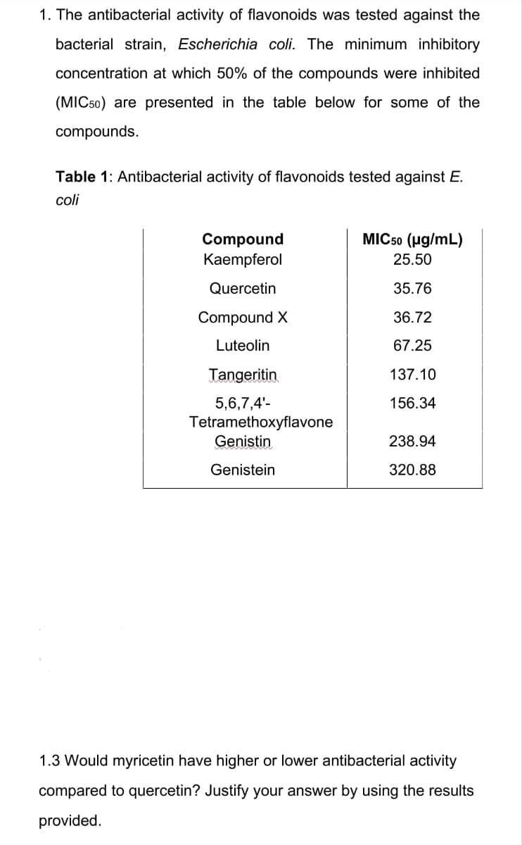 1. The antibacterial activity of flavonoids was tested against the
bacterial strain, Escherichia coli. The minimum inhibitory
concentration at which 50% of the compounds were inhibited
(MIC50) are presented in the table below for some of the
compounds.
Table 1: Antibacterial activity of flavonoids tested against E.
coli
Compound
Kaempferol
Quercetin
Compound X
Luteolin
Tangeritin
5,6,7,4'-
Tetramethoxyflavone
Genistin
Genistein
MIC50 (µg/mL)
25.50
35.76
36.72
67.25
137.10
156.34
238.94
320.88
1.3 Would myricetin have higher or lower antibacterial activity
compared to quercetin? Justify your answer by using the results
provided.