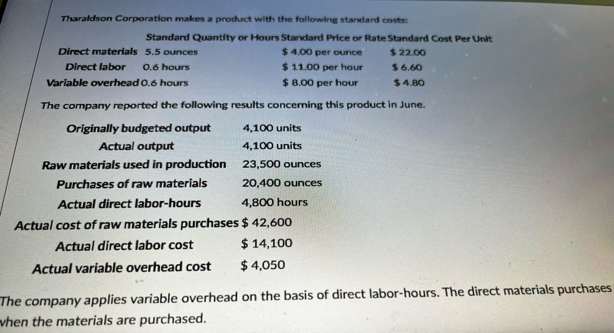 Tharaldson Corporation makes a product with the following standard costs:
Standard Quantity or Hours Standard Price or Rate Standard Cost Per Unit
Direct materials 5.5 ounces
$ 4.00 per ounce
Direct labor 0.6 hours
$22.00
$6.60
$11.00 per hour
Variable overhead 0.6 hours
$ 8.00 per hour
$4.80
The company reported the following results concerning this product in June.
Originally budgeted output
Actual output
Raw materials used in production
Purchases of raw materials
Actual direct labor-hours
Actual cost of raw materials purchases
Actual direct labor cost
Actual variable overhead cost
4,100 units
4,100 units
23,500 ounces
20,400 ounces
4,800 hours
$ 42,600
$ 14,100
$ 4,050
The company applies variable overhead on the basis of direct labor-hours. The direct materials purchases
when the materials are purchased.