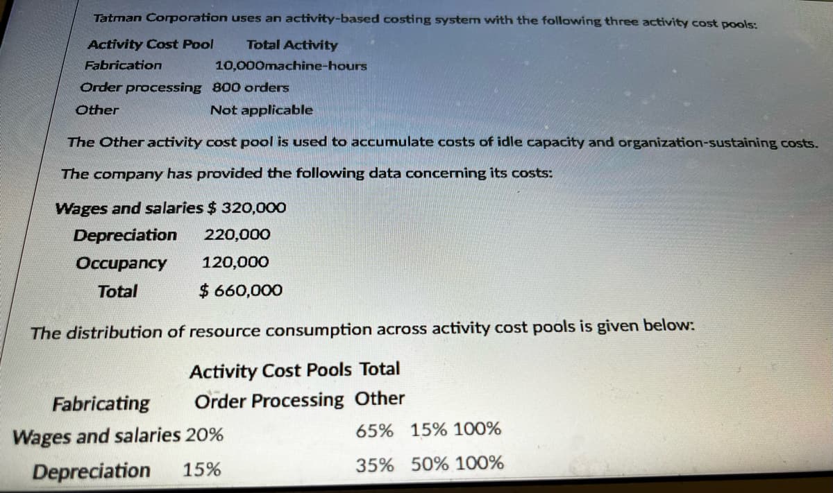 Tatman Corporation uses an activity-based costing system with the following three activity cost pools:
Activity Cost Pool
Total Activity
Fabrication
10,000machine-hours
Order processing
Other
800 orders
Not applicable
The Other activity cost pool is used to accumulate costs of idle capacity and organization-sustaining costs.
The company has provided the following data concerning its costs:
Wages and salaries $ 320,000
Depreciation 220,000
Occupancy
120,000
Total
$ 660,000
The distribution of resource consumption across activity cost pools is given below:
Activity Cost Pools Total
Order Processing Other
Fabricating
Wages and salaries 20%
Depreciation 15%
65% 15% 100%
35% 50% 100%