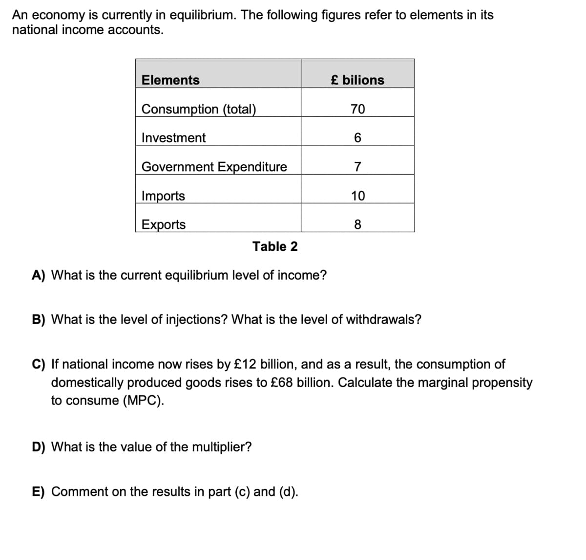 An economy is currently in equilibrium. The following figures refer to elements in its
national income accounts.
Elements
£ bilions
Consumption (total)
70
Investment
Government Expenditure
7
Imports
10
Exports
8
Table 2
A) What is the current equilibrium level of income?
B) What is the level of injections? What is the level of withdrawals?
C) If national income now rises by £12 billion, and as a result, the consumption of
domestically produced goods rises to £68 billion. Calculate the marginal propensity
to consume (MPC).
D) What is the value of the multiplier?
E) Comment on the results in part (c) and (d).
