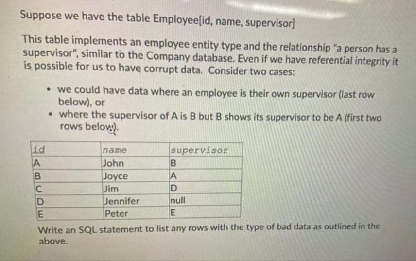 Suppose we have the table Employee[id, name, supervisor]
This table implements an employee entity type and the relationship "a person has a
supervisor", similar to the Company database. Even if we have referential integrity it
is possible for us to have corrupt data. Consider two cases:
• we could have data where an employee is their own supervisor (last row
below), or
• where the supervisor of A is B but B shows its supervisor to be A (first two
rows belov.
id
supervisor
A
B
C
D
name
John
Joyce
Jim
Jennifer
Peter
null
Write an SQL statement to list any rows with the type of bad data as outlined in the
above.
