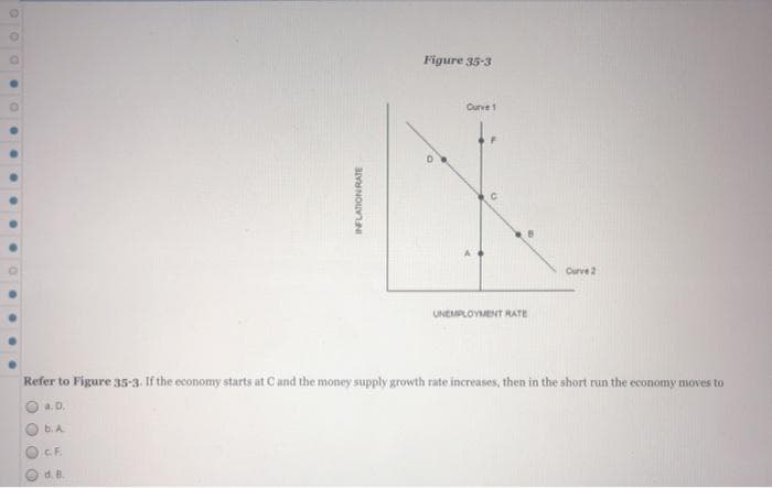 000
●
....
0 0 0 0
b. A
C.F.
INFLATION RATE
d. B.
Figure 35-3
Refer to Figure 35-3. If the economy starts at C and the money supply growth rate increases, then in the short run the economy moves to
a. D.
Curve 1
UNEMPLOYMENT RATE
Curve 2