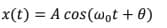 x(t) = A cos(wot + 0)