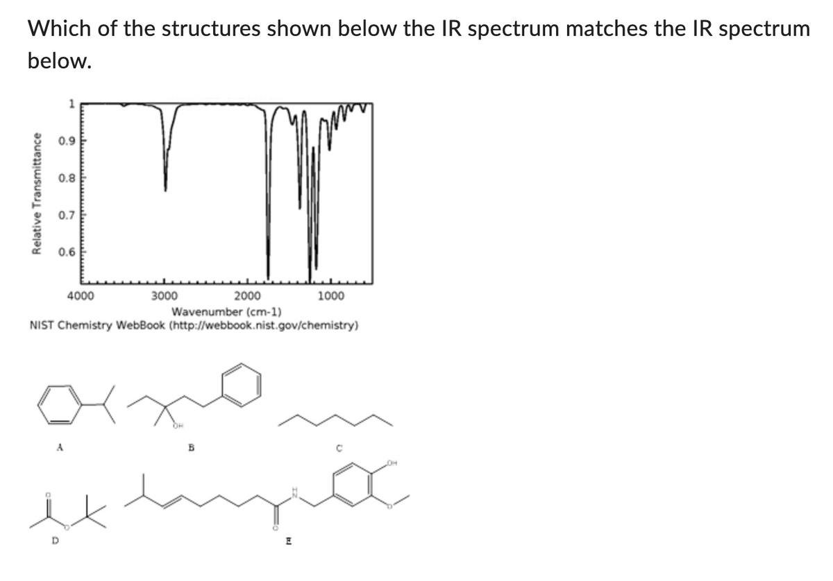 **Infrared Spectroscopy Analysis**

**Objective:** Identify which of the structures shown below the IR spectrum matches the IR spectrum provided.

**IR Spectrum Analysis:**
- **X-Axis (Wavenumber, cm⁻¹):** Ranges from 4000 cm⁻¹ to 500 cm⁻¹.
- **Y-Axis (Relative Transmittance):** Ranges from 0 to 1 (100% transmittance).

**Key Absorption Bands:**
- **Around 3400 cm⁻¹:** Indicates O-H stretch, typically associated with alcohols or phenols.
- **Around 3000 cm⁻¹:** Indicates C-H stretch, common in many organic compounds.
- **Around 1700 cm⁻¹:** Indicates C=O stretch, typical for ketones, aldehydes, and carboxylic acids.
- **Fingerprints region (1500-500 cm⁻¹):** Unique to each molecule, useful for identification.

**Structures Provided:**
Below the IR spectrum, five different chemical structures (A, B, C, D, and E) are illustrated:

- **Structure A:** An aromatic compound with a double bond.
- **Structure B:** An alcohol with a benzene ring.
- **Structure C:** A long-chain alkane.
- **Structure D:** A compound with a carbonyl group.
- **Structure E:** An amide with a benzene ring and an OH group.

**Match Analysis:**
To determine which structure corresponds to the provided IR spectrum, compare the key absorption bands of each structure with those observed in the spectrum. 

- **Structure A:** Contains an aromatic ring and a double bond, expected to show peaks around 1600 cm⁻¹ and 1500 cm⁻¹ but no broad O-H stretch around 3400 cm⁻¹.
- **Structure B:** Contains an OH group (alcohol) and a benzene ring. The broad O-H stretch around 3400 cm⁻¹ and C-H stretches around 3000 cm⁻¹ would fit.
- **Structure C:** A long chain alkane usually does not have a broad O-H stretch.
- **Structure D:** Features a carbonyl group with no O-H stretch.
- **Structure E:** Contains both an amide group and an OH group, which would match the broad O-H stretch, amide I band around 1650 cm