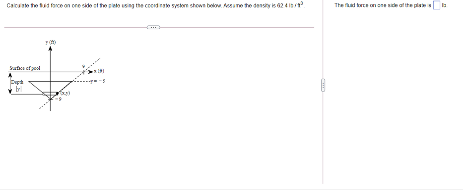 Calculate the fluid force on one side of the plate using the coordinate system shown below. Assume the density is 62.4 Ib / ft.
The fluid force on one side of the plate is
Ib.
y (A)
Surface of pool
x (f)
Depth
--y= -5
(x.y)
