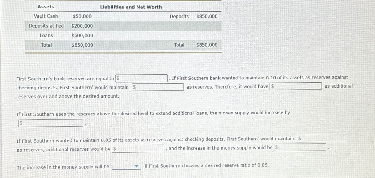Assets
Vault Cash
Deposits at Fed
Loans
Total
$50,000
$200,000
$600,000
$850,000
Liabilities and Net Worth
First Southern's bank reserves are equal to $
checking deposits, First Southern' would maintain $
reserves over and above the desired amount.
Deposits $850,000
Total
The increase in the money supply will be
$850,000
If First Southern bank wanted to maintain 0.10 of its assets as reserves against
as reserves. Therefore, it would have $
as additional
If First Southern uses the reserves above the desired level to extend additional loans, the money supply would increase by
S
If First Southern wanted to maintain 0.05 of its assets as reserves against checking deposits, First Southern' would maintain S
as reserves, additional reserves would be $
and the increase in the money supply would be $
if First Southern chooses a desired reserve ratio of 0.05.