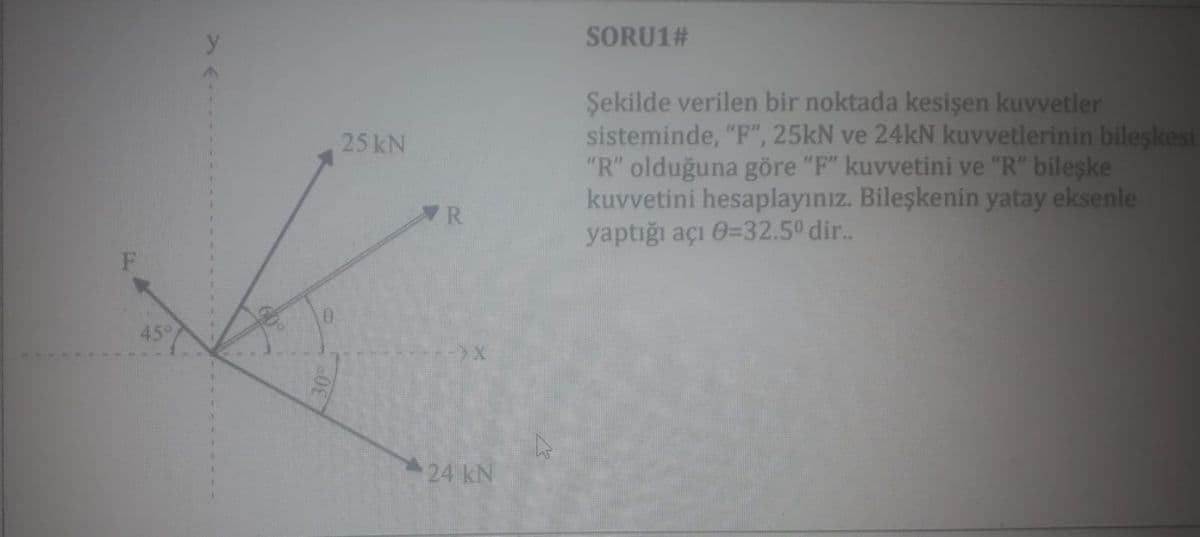 SORU1#
Şekilde verilen bir noktada kesişen kuvvetler
sisteminde, "F", 25KN ve 24kN kuvvetlerinin bileşkesi
"R" olduğuna göre "F" kuvvetini ve "R" bileşke
kuvvetini hesaplayınız. Bileşkenin yatay eksenle
yaptığı açı 0=32.5° dir.
25 kN
45°
24 kN
30
