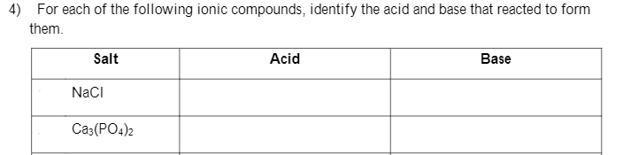 4) For each of the following ionic compounds, identify the acid and base that reacted to form
them.
Salt
Acid
Base
NaCI
Ca3(PO4)2
