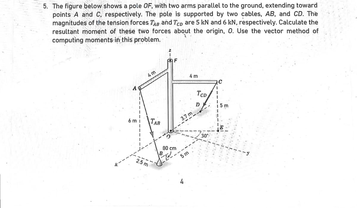 5. The figure below shows a pole OF, with two arms parallel to the ground, extending toward
points A and C, respectively. The pole is supported by two cables, AB, and CD. The
magnitudes of the tension forces TAB and TCD are 5 kN and 6 kN, respectively. Calculate the
resultant moment of these two forces about the origin, O. Use the vector method of
computing moments in this problem.
6 m
4 m
2.5 m
TAB
OF
80 cm
4 m
3.7 m
5m
4
TCD
D
30°
5 m