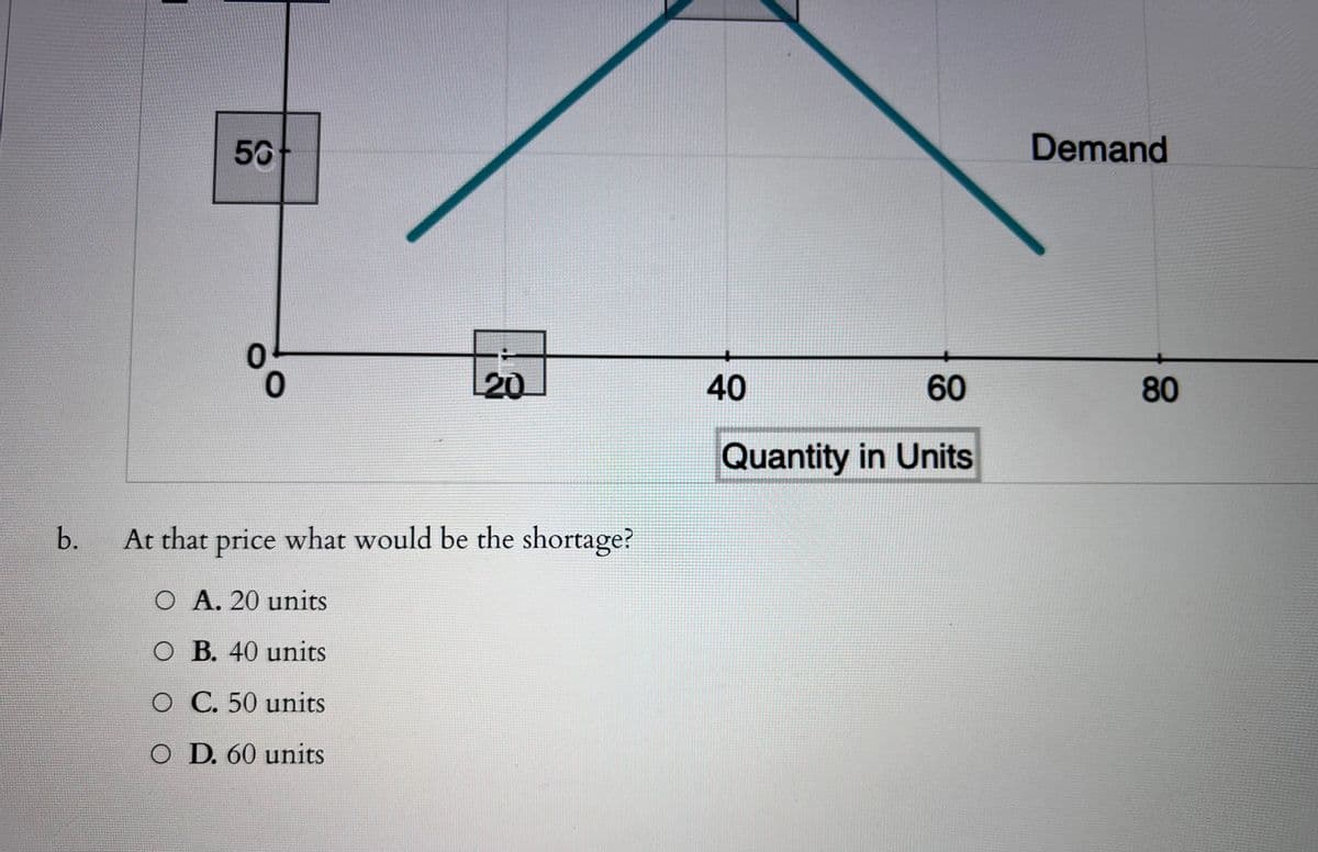 b.
50+
0
0
20
At that price what would be the shortage?
O A. 20 units
O B. 40 units
O C. 50 units
O D. 60 units
40
60
Quantity in Units
Demand
80