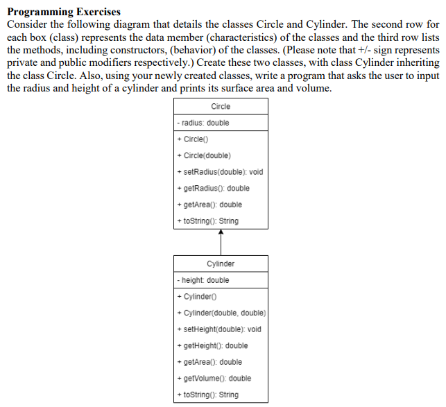 Programming Exercises
Consider the following diagram that details the classes Circle and Cylinder. The second row for
each box (class) represents the data member (characteristics) of the classes and the third row lists
the methods, including constructors, (behavior) of the classes. (Please note that +/- sign represents
private and public modifiers respectively.) Create these two classes, with class Cylinder inheriting
the class Circle. Also, using your newly created classes, write a program that asks the user to input
the radius and height of a cylinder and prints its surface area and volume.
Circle
|- radius: double
|+ Circle()
+ Circle(double)
+ setRadius(double): void
+ getRadius(): double
+ getArea(): double
+ toString(): String
Cylinder
|- height double
+ Cylinder()
+ Cylinder(double, double)
+ setHeight(double): void
+ getHeight(): double
+ getArea(): double
+ getVolume(): double
+ toString(): String
