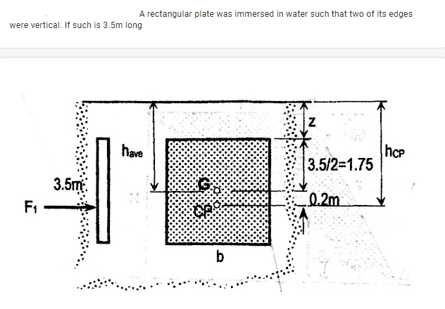 A rectangular plate was immersed in water such that two of its edges
were vertical. If such is 3.5m long
hcP
3.5/2-1.75
have
3.5m
0.2m
F1
b
