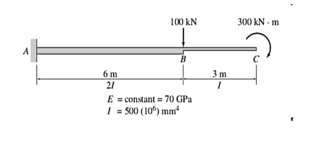 100 kN
300 kN · m
A
B
6 m
3 m
21
E = constant = 70 GPa
500 (10°) mm
%3D
