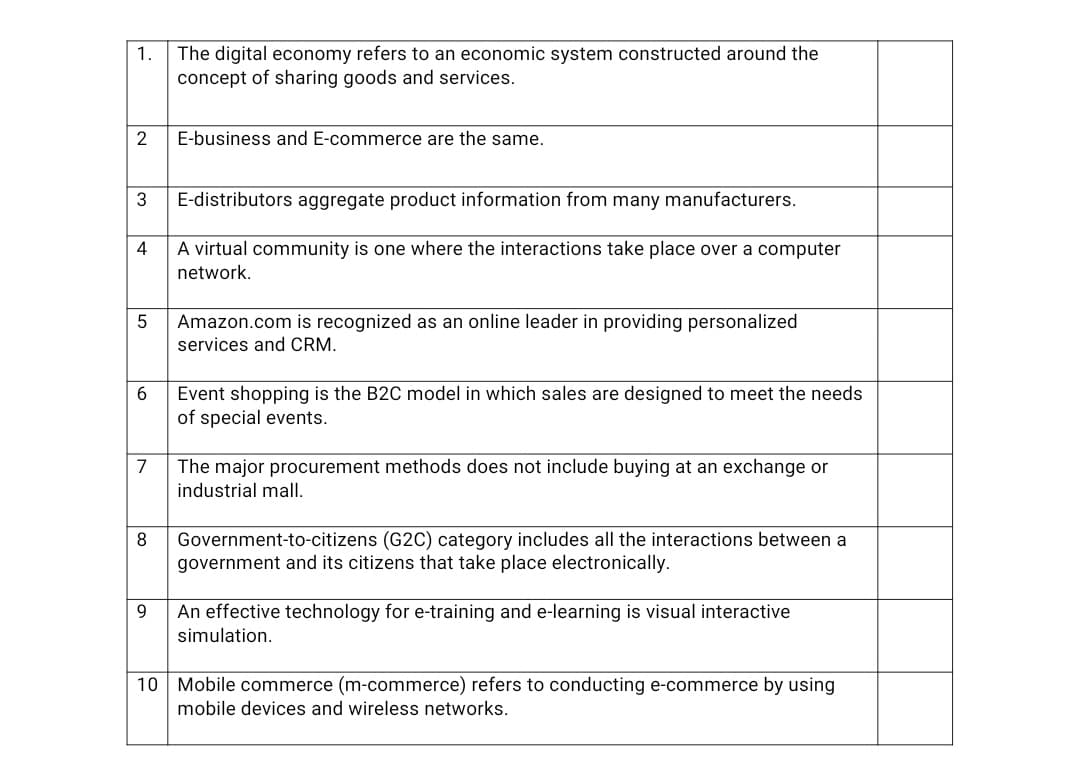 The digital economy refers to an economic system constructed around the
concept of sharing goods and services.
1.
2
E-business and E-commerce are the same.
3
E-distributors aggregate product information from many manufacturers.
A virtual community is one where the interactions take place over a computer
network.
4
Amazon.com is recognized as an online leader in providing personalized
services and CRM.
6
Event shopping is the B2C model in which sales are designed to meet the needs
of special events.
7
The major procurement methods does not include buying at an exchange or
industrial malI.
Government-to-citizens (G2C) category includes all the interactions between a
government and its citizens that take place electronically.
8
An effective technology for e-training and e-learning is visual interactive
simulation.
10 Mobile commerce (m-commerce) refers to conducting e-commerce by using
mobile devices and wireless networks.
