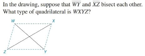 In the drawing, suppose that WY and XZ bisect each other.
What type of quadrilateral is WXYZ?
W
Y
