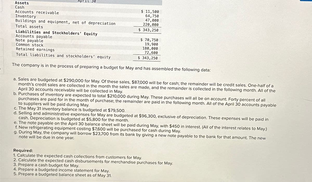 Assets
April 30
Cash
Accounts receivable
Inventory
Buildings and equipment, net of depreciation
Total assets
Liabilities and Stockholders' Equity
Accounts payable
Note payable
Common stock
Retained earnings
Total liabilities and stockholders' equity
$ 11,500
64,750
47,000
220,000
$ 343,250
$ 70,750
19,900
180,000
72,600
$ 343,250
The company is in the process of preparing a budget for May and has assembled the following data:
a. Sales are budgeted at $290,000 for May. Of these sales, $87,000 will be for cash; the remainder will be credit sales. One-half of a
month's credit sales are collected in the month the sales are made, and the remainder is collected in the following month. All of the
April 30 accounts receivable will be collected in May.
b. Purchases of inventory are expected to total $210,000 during May. These purchases will all be on account. Forty percent of all
purchases are paid for in the month of purchase; the remainder are paid in the following month. All of the April 30 accounts payable
to suppliers will be paid during May.
c. The May 31 inventory balance is budgeted at $79,500.
d. Selling and administrative expenses for May are budgeted at $96,300, exclusive of depreciation. These expenses will be paid in
cash. Depreciation is budgeted at $5,800 for the month.
e. The note payable on the April 30 balance sheet will be paid during May, with $450 in interest. (All of the interest relates to May.)
f. New refrigerating equipment costing $7,600 will be purchased for cash during May.
g. During May, the company will borrow $23,700 from its bank by giving a new note payable to the bank for that amount. The new
note will be due in one year.
Required:
1. Calculate the expected cash collections from customers for May.
2. Calculate the expected cash disbursements for merchandise purchases for May.
3. Prepare a cash budget for May.
4. Prepare a budgeted income statement for May.
5. Prepare a budgeted balance sheet as of May 31.