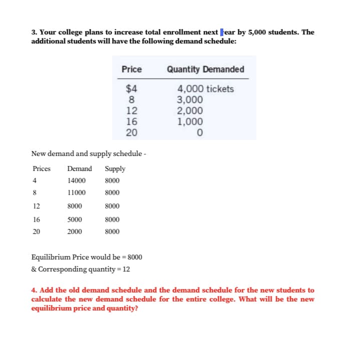 3. Your college plans to increase total enrollment next fear by 5,000 students. The
additional students will have the following demand schedule:
New demand and supply schedule -
Prices Demand Supply
14000
8000
11000
8000
8000
8000
5000
8000
2000
8000
4
8
12
Price
$4
8
12
16
20
16
20
Equilibrium Price would be = 8000
& Corresponding quantity = 12
Quantity Demanded
4,000 tickets
3,000
2,000
1,000
0
4. Add the old demand schedule and the demand schedule for the new students to
calculate the new demand schedule for the entire college. What will be the new
equilibrium price and quantity?