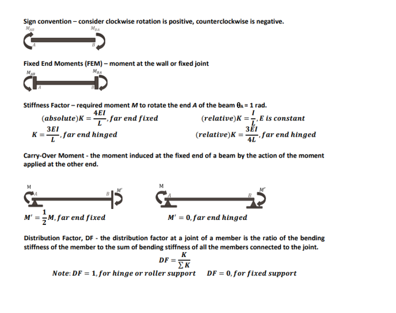 Sign convention - consider clockwise rotation is positive, counterclockwise is negative.
MBA
MAR
Fixed End Moments (FEM) - moment at the wall or fixed joint
MBA
MAB
Stiffness Factor - required moment M to rotate the end A of the beam 0₁ = 1 rad.
4EI
(absolute) K =
far end fixed
3EI
K=far end hinged
M
1
M' = M, far end fixed
(relative) K ==, E is constant
L'
3EI
M
(relative) K =
Carry-Over Moment - the moment induced at the fixed end of a beam by the action of the moment
applied at the other end.
4L
-, far end hinged
B
M' = 0, far end hinged
Distribution Factor, DF - the distribution factor at a joint of a member is the ratio of the bending
stiffness of the member to the sum of bending stiffness of all the members connected to the joint.
к
DF=;
ΣΚ
Note: DF = 1, for hinge or roller support
DF = 0, for fixed support