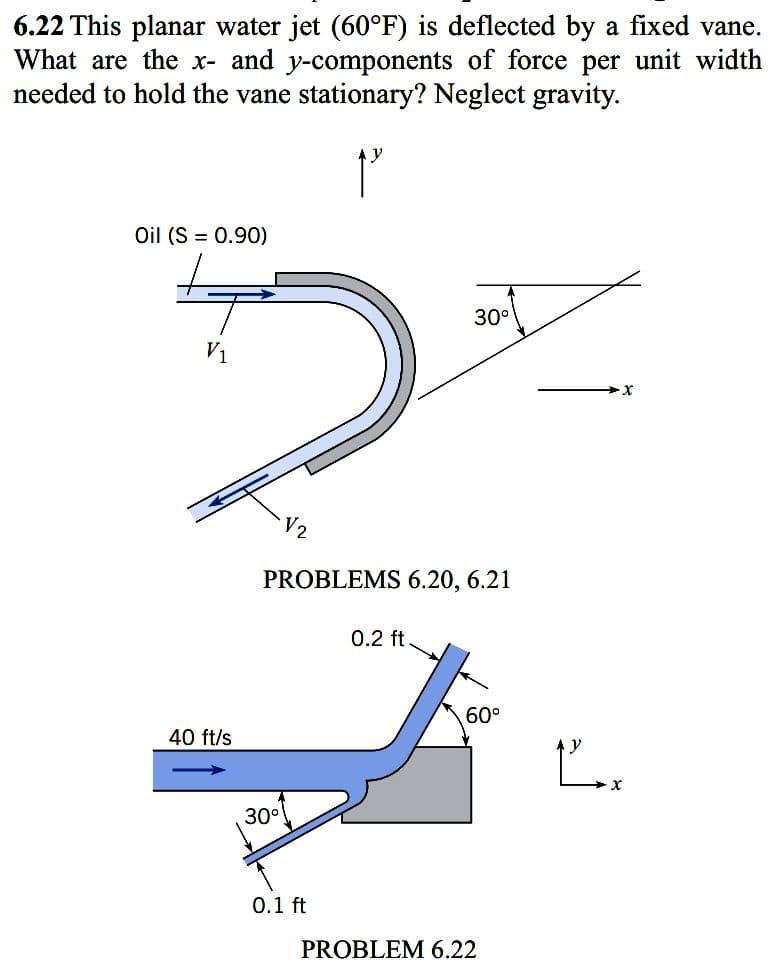 6.22 This planar water jet (60°F) is deflected by a fixed vane.
What are the x- and y-components of force per unit width
needed to hold the vane stationary? Neglect gravity.
y
Oil (S = 0.90)
30°
V1
V2
PROBLEMS 6.20, 6.21
0.2 ft
60°
40 ft/s
Ľ.
30°
0.1 ft
PROBLEM 6.22
