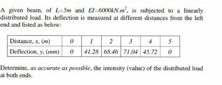 A given beam, of L=5m and El=6000kN.m, is subjected to a linearly
distributed load. Its deflection is measured at different distances from the left
end and listed as below:
Distance, x, (m)
1
2
3
4
5
Deflection, y, (mm)
41.28 68.46 71.04 45.72
Determine, as accurate as possible, the intensity (value) of the distributed load
at both ends.
